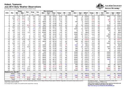 Hobart, Tasmania July 2014 Daily Weather Observations Most observations from Battery Point, but some from Hobart Airport. Date