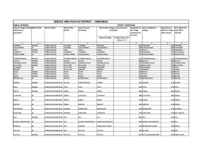 SERVICE AREA PLAN-REVISED PROFORMA