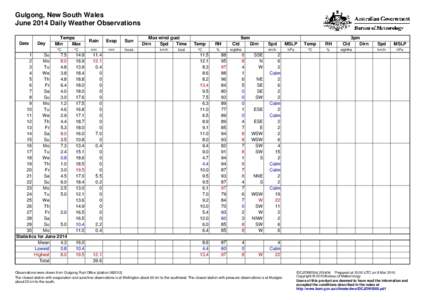 Gulgong, New South Wales June 2014 Daily Weather Observations Date Day