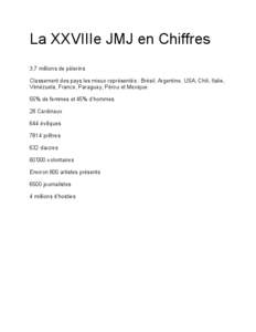 La XXVIIIe JMJ en Chiffres 3,7 millions de pèlerins Classement des pays les mieux représentés : Brésil, Argentine, USA, Chili, Italie, Vénézuela, France, Paraguay, Pérou et Mexique. 55% de femmes et 45% d’hommes