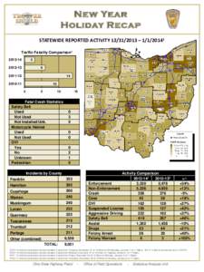 New Year Holiday Recap STATEWIDE REPORTED ACTIVITY[removed] – [removed]Traffic Fatality Comparison1[removed]