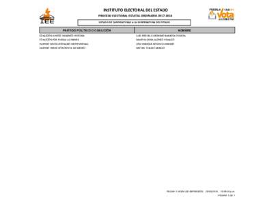 INSTITUTO ELECTORAL DEL ESTADO PROCESO ELECTORAL ESTATAL ORDINARIOLISTADO DE CANDIDATURAS A LA GUBERNATURA DEL ESTADO PARTIDO POLÍTICO O COALICIÓN COALICIÓN JUNTOS HAREMOS HISTORIA