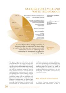 NUCLEAR FUEL CYCLE AND WASTE TECHNOLOGY $[removed]Waste management information and support services $[removed]