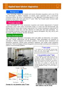 Applied laser/photon diagnostics Background Laser technology enables non-contact and remote information acquisition, and is one of the key technologies in lifetime evaluation of electric power equipment and in environmen