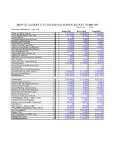 ADOPTED ALBERT CITY-TRUESDALE SCHOOL BUDGET SUMMARY District No[removed]Department of Management - Form S-AB