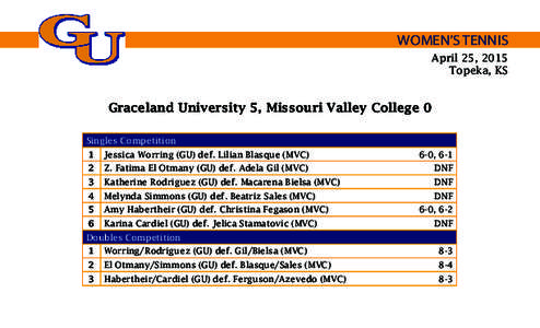 WOMEN’S TENNIS April 25, 2015 Topeka, KS Graceland University 5, Missouri Valley College 0 Singles Competition