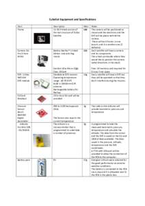 CubeSat Equipment and Specifications Item Frame Description 1U 3d Printed version of
