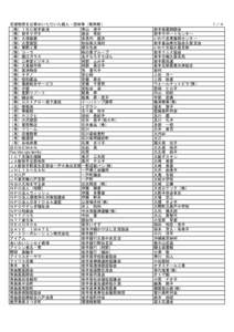 支援物資をお寄せいただいた個人・団体等（敬称略） （株）ＩＢＣ岩手放送 青山　澄子 （株）岩手クボタ 茜谷　有紀 （株）大塚製薬