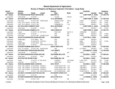 Illinois Department of Agriculture Bureau of Weights and Measures Inspection Information - Large Scale bCounty Class Name  bID-Name