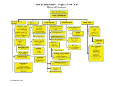 Town of Swampscott Organization Chart Citizens of Swampscott Board of Selectmen Town Administrator Administrative Assistant