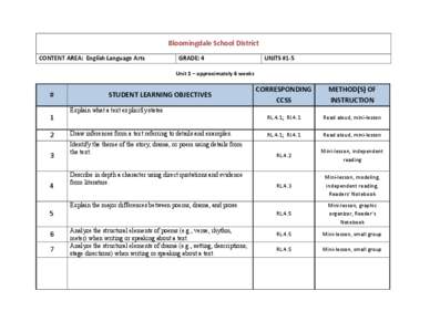 Bloomingdale School District CONTENT AREA: English Language Arts GRADE: 4  UNITS #1-5