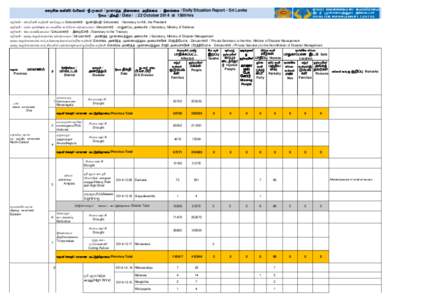දදනික තත්ත්ල ලාර්තාල -ශ්‍රී ඼ංකාල / ehshe;j epiyik mwpf;if - ,yq;if / Daily Situation Report - Sri Lanka දිනය / jpfjp / Date / : 22 October 2014 at 1800 hrs
