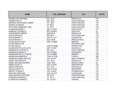 NAME ADAMS,JODY MICHAEL ADAMS,TANYA L ADDISON JR,RICHARD LAMAR ADKINS,THOMAS E AFFOLDER,JENNIFER LYNN