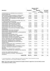 Struttura  Gennaio 2014 Tassi di Presenza Assenza