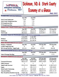 July 2013 WORKFORCE (Job Service North Dakota) June 2013