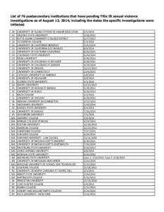 List of 76 postsecondary institutions that have pending Title IX sexual violence investigations as of August 13, 2014, including the dates the specific investigations were initiated. AK AZ CA