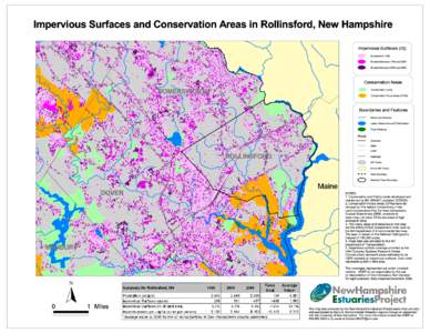 Impervious Surfaces and Conservation Areas in Rollinsford, New Hampshire Impervious Surfaces (IS) IS present in 1990 IS added between 1990 and 2000 IS added between 2000 and 2005
