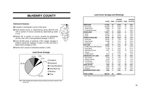 Land Cover Acreage and Rankings  McHENRY COUNTY PERCENT ACRES