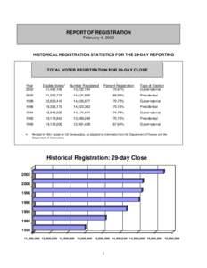 REPORT OF REGISTRATION February 4, 2002 HISTORICAL REGISTRATION STATISTICS FOR THE 29-DAY REPORTING  TOTAL VOTER REGISTRATION FOR 29-DAY CLOSE