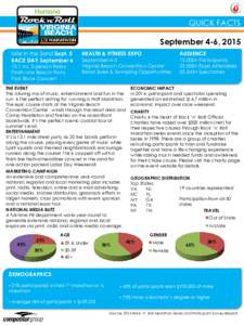 QUICK FACTS September 4-6, 2015 Mile in the Sand Sept. 5 RACE DAY Septembermi, 2-person Relay Finish Line Beach Party