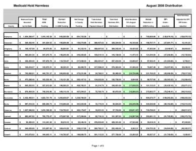 medicaid_hold_harmless_8-08.xls