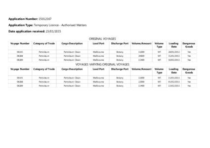 Application Number: Application Type: Temporary Licence - Authorised Matters Date application received: ORIGINAL VOYAGES Voyage Number