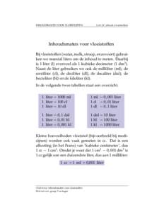 INHOUDSMATEN VOOR VLOEISTOFFEN  Code: JC inhoud (vloeistoffen) Inhoudsmaten voor vloeistoffen Bij vloeistoffen (water, melk, stroop, enzovoort) gebruiken we meestal liters om de inhoud te meten. Daarbij