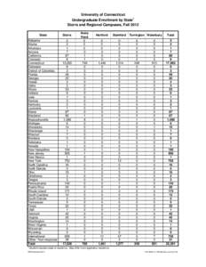 University of Connecticut 1 Undergraduate Enrollment by State Storrs and Regional Campuses, Fall 2012 State