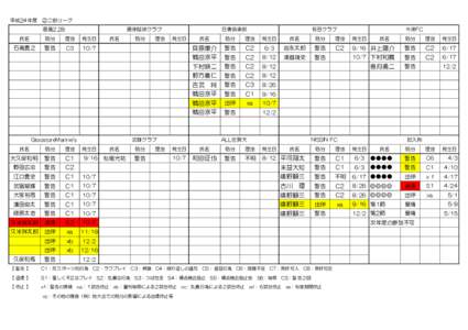 2011年12月19日 更新  平成24年度　②二部リーグ 鹿島2.28  唐津蹴球クラブ