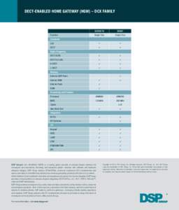 DECT-ENABLED HOME GATEWAY (HGW) – DCX FAMILY  DCX78/79 DCX81