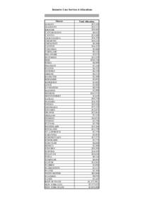 Approved-SFY[removed]ICS Allocations[removed]xls