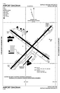 New York / Diagram / Infographics / Niagara Falls International Airport