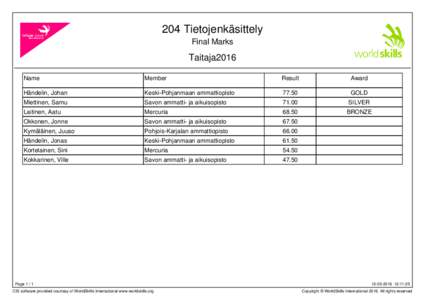 204 Tietojenkäsittely Final Marks Taitaja2016 Name