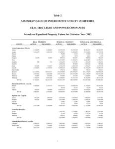 Table 2 ASSESSED VALUE OF INTERCOUNTY UTILITY COMPANIES ELECTRIC LIGHT AND POWER COMPANIES Actual and Equalized Property Values for Calendar Year[removed]COUNTY