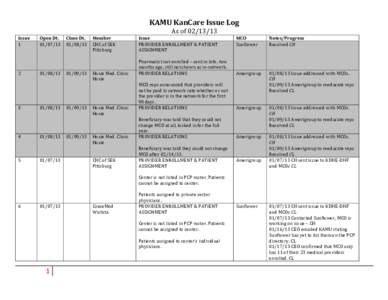 KAMU	
  KanCare	
  Issue	
  Log	
   As	
  of	
  [removed]	
   Issue	
   1	
    Open	
  Dt.	
   Close	
  Dt.	
   Member	
  	
  