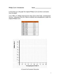 Phillips Curve– Introduction  Name _______________________ In this lesson you will graph the original Phillips Curve and draw conclusions from the graph.