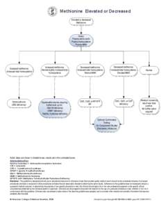 Visio-Methionine[removed] edits.vsd