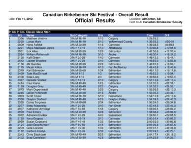 Canadian Birkebeiner Ski Festival - Overall Result Date: Feb 11, 2012 31km 31 km. Classic Mass Start PL Bib
