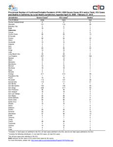 Table1_Cases by County_030310.xls