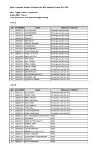 Daftar Pembagian Ruangan Tes Wawancara SM3T angkatan III tahun 2013 UNP Hari / Tanggal : Kamis - 1 Agustus 2013 Waktu : [removed]Selesai Lokasi Wawancara : GOR Universitas Negeri Padang Lokal - 1 NO NO PESERTA