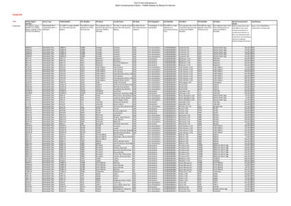 FOI1314/43 Attachment A Build Commencement Dates - FSAMs Marked As Ready-For-Service FSAMs RFS Field