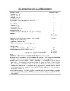2004 GRADUATION PROGRAM REQUIREMENTS Required Courses a Language Arts 10 * a Language Arts 11 a Language Arts 12 * Social Studies 10