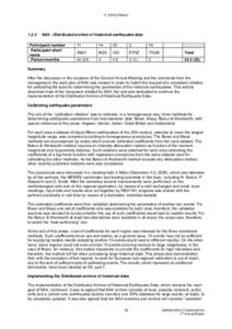 Microsoft Word - A. Activity Report WORKING DOC