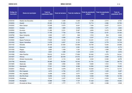 total_populacao_minas_gerais.xls