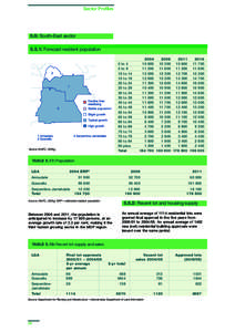 Sector Profiles  5.5: South-East sector 5.5.1: Forecast resident population[removed]