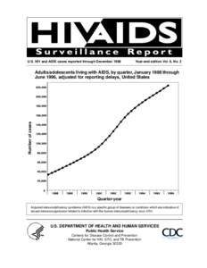 U.S. HIV and AIDS cases reported through December[removed]Year-end edition Vol. 8, No. 2 Number of cases