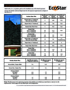 Quick Estimate Reference Chart Roofs with a 6/12, or greater, pitch can be installed at any of the listed exposures. Contact the EcoStar technical department for tile exposure requirements on slopes of less thanE