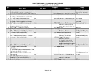 Orphan Drug Designations and Approvals List as of 06‐02‐2014 Governs July 1, 2014 ‐ September 30, 2014 Row Num  Generic Name