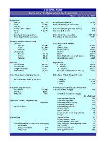 Basic Data Sheet District Ukhrul (08), Manipur (Excl. 3 Sub-Divisions[removed]Source: Census of India 2001)