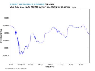 /ncdata/temp_data/venus_dataproducts/tmpdcmatlab2.dc.neptune_28433_VSG-SBECTD16p7287-Density-24h_unixwin_writeplot/tpcf64410d_a5a6_4105_9e12_4421df0201e0.ps